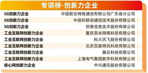 創(chuàng)意信息榮膺2021通信設(shè)備技術(shù)服務(wù)商百?gòu)?qiáng)，推動(dòng)通信信號(hào)技術(shù)全面推廣