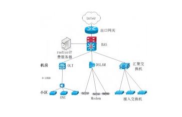 光纖寬帶 讓通信信號技術成為現代生活的橋梁