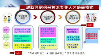 城市軌道通信信號技術專業訂單班 賦能通號公司技術推廣服務的創新路徑