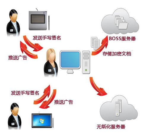 中國移動營業廳推廣無紙化辦公 通訊行業辦公模式更快更便捷