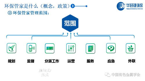 智慧賦能綠色發展 有色金屬企業環保管家新模式與通信信號技術推廣